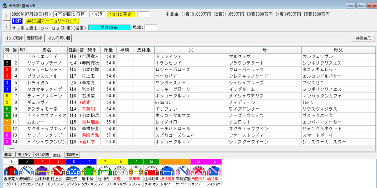 マーキュリーカップ2026予想