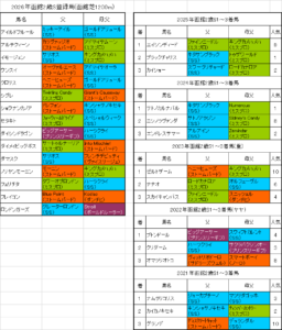 函館2歳ステークス2026出走予定馬