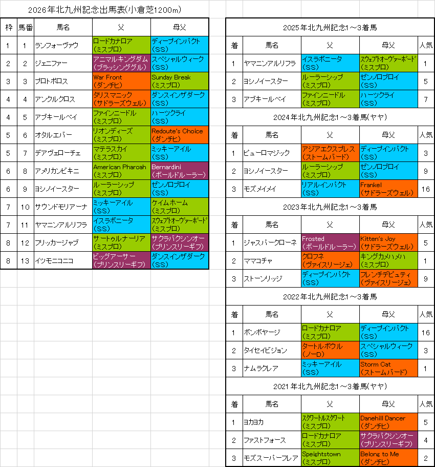 北九州記念2026予想