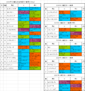 小倉記念2026予想