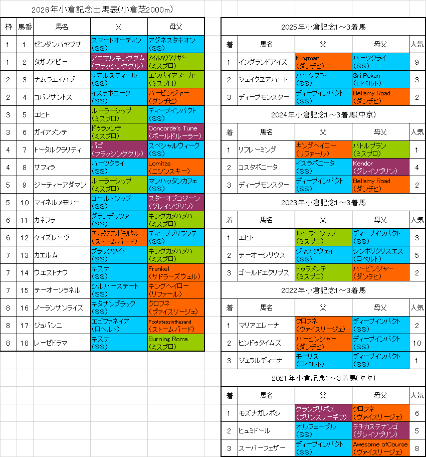 小倉記念2026予想