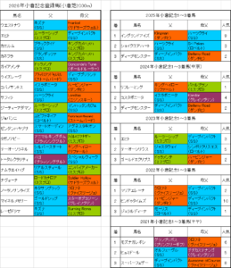 小倉記念2026出走予定馬