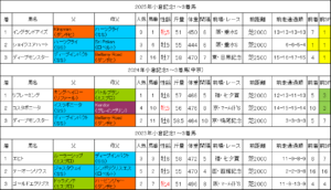 小倉記念2026過去データ