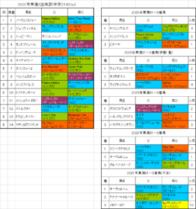 東海ステークス2026予想