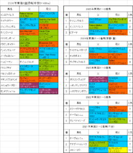 東海ステークス2026出走予定馬