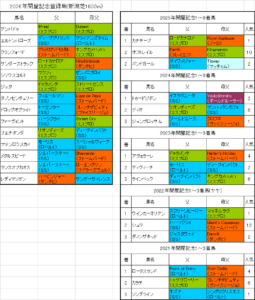 関屋記念2026出走予定馬
