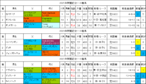 関屋記念2026過去データ