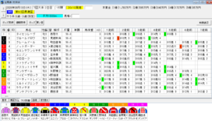 2026年8月13日大井黒潮盃予想出馬表