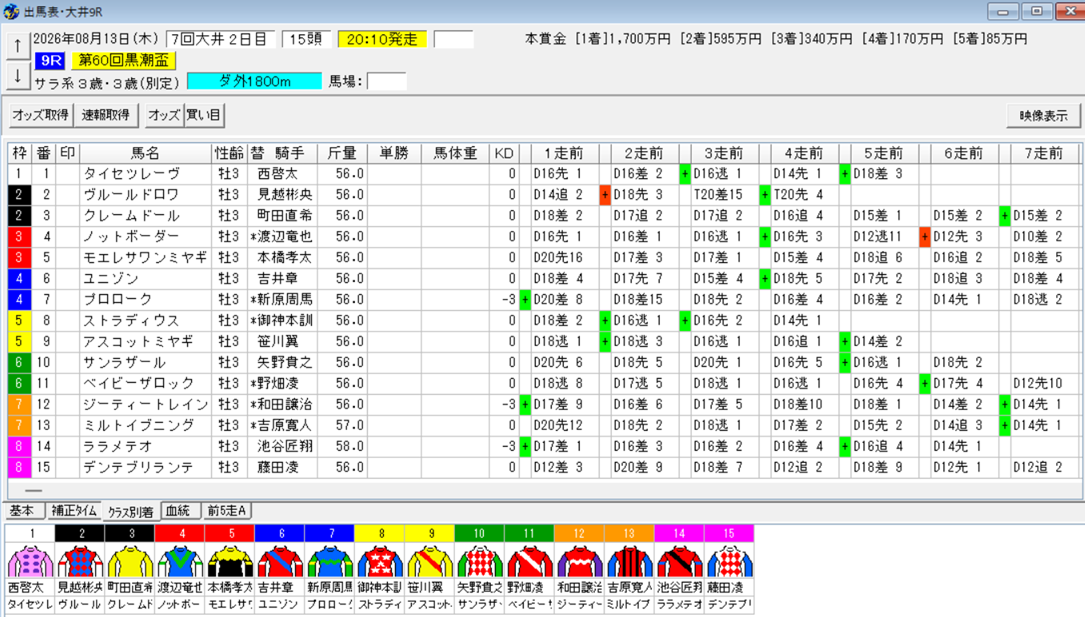 2026年8月13日大井黒潮盃予想出馬表