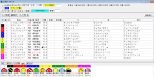 2026年8月31日大井サファイア賞予想出馬表