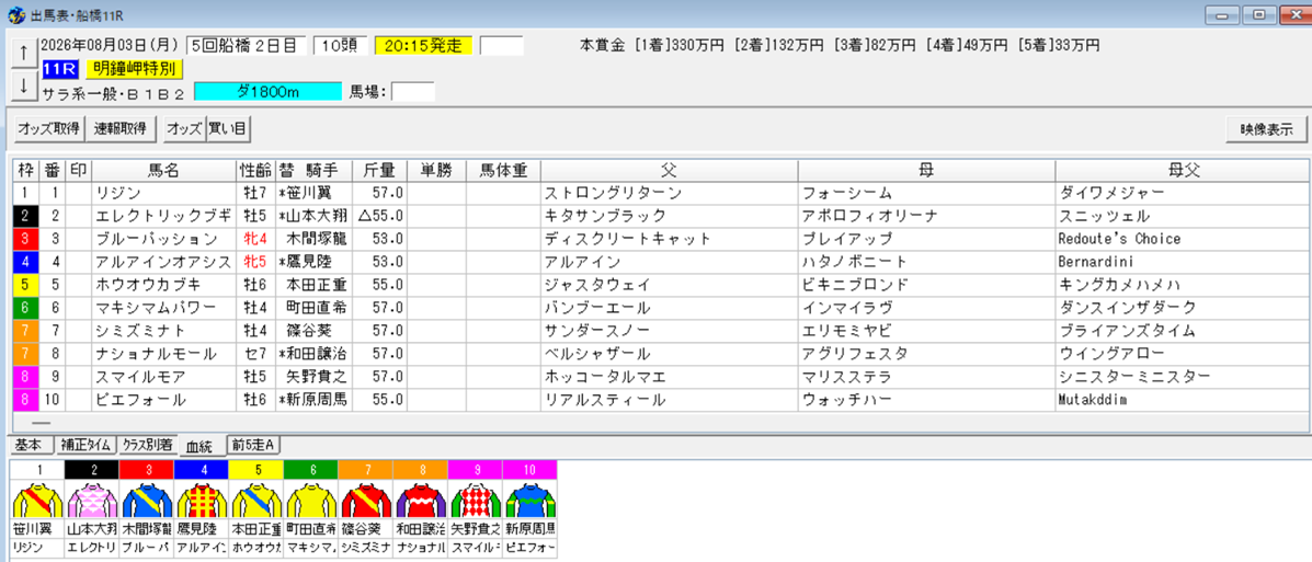 2026年8月3日船橋明鐘岬特別予想出馬表
