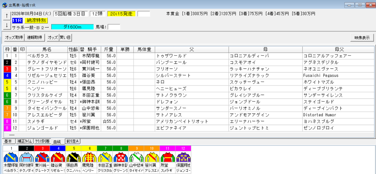2026年8月4日船橋納涼特別予想出馬表
