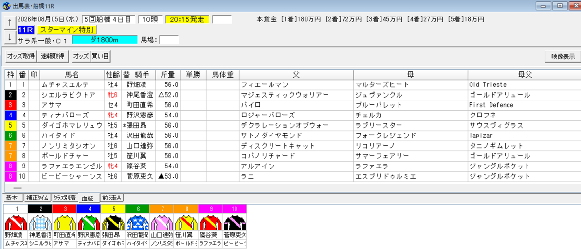 2026年8月5日船橋スターマイン特別予想出馬表