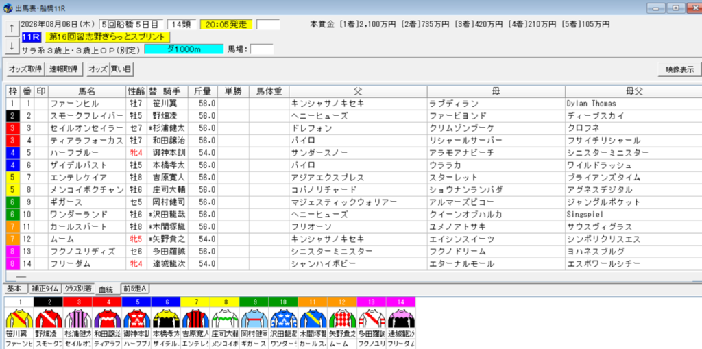 2026年8月6日船橋習志野きらっとスプリント予想出馬表
