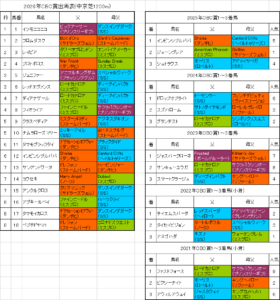 CBC賞2026予想