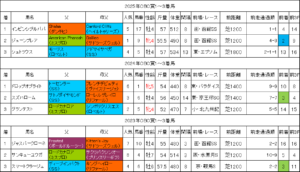 CBC賞2026過去データ