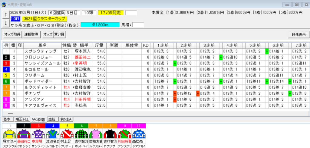 クラスターカップ2026予想