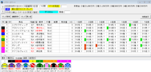クラスターカップ2026予想