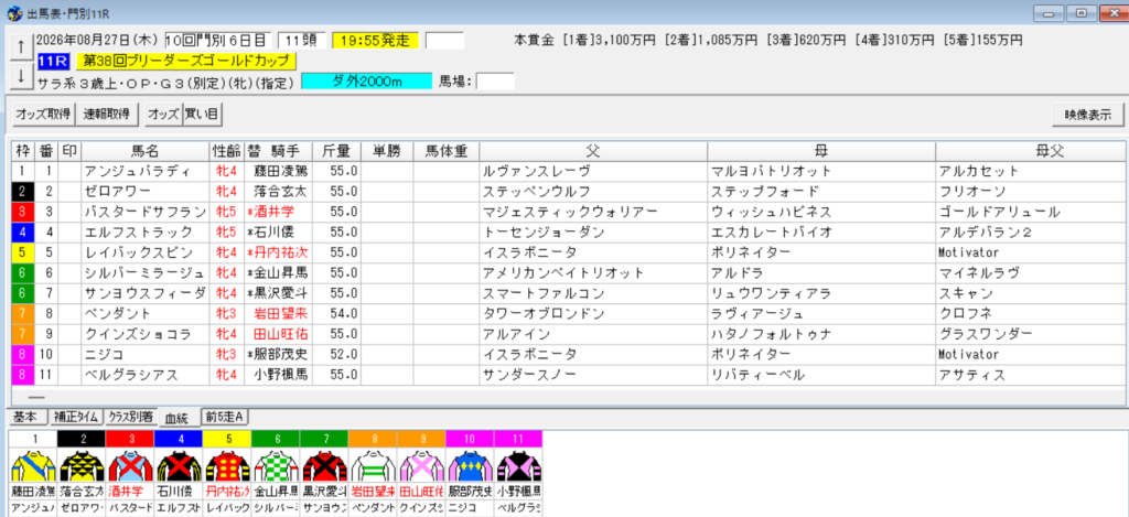 ブリーダーズゴールドカップ2026予想