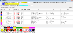 ブリーダーズゴールドカップ2026予想