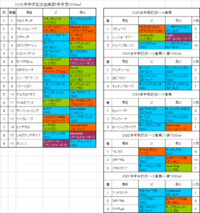 中京記念2026予想