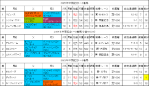 中京記念2026過去データ