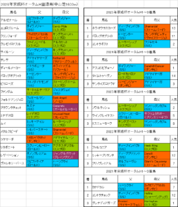京成杯オータムハンデ2026出走予定馬