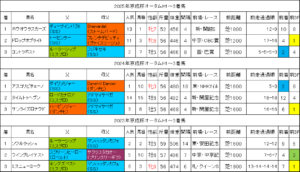 京成杯オータムハンデ2026過去データ