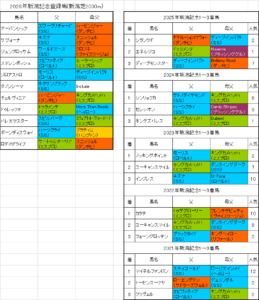 新潟記念2026出走予定馬
