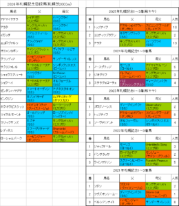 札幌記念2026出走予定馬