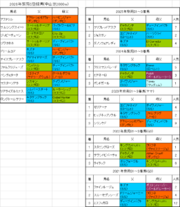 紫苑ステークス2026出走予定馬