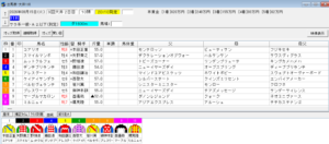 2026年9月15日大井マイルグランプリトライアル予想出馬表