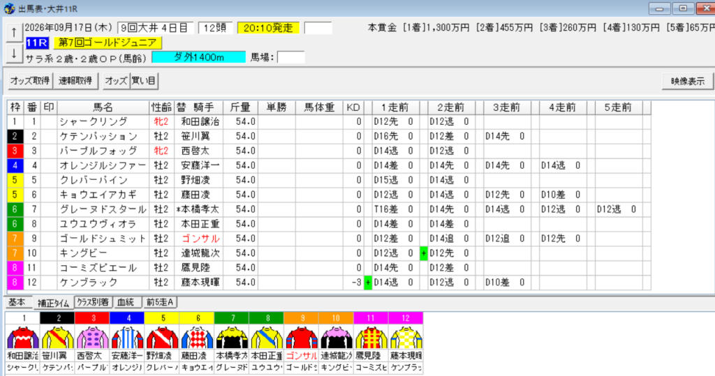 2026年9月17日大井ゴールドジュニア予想出馬表