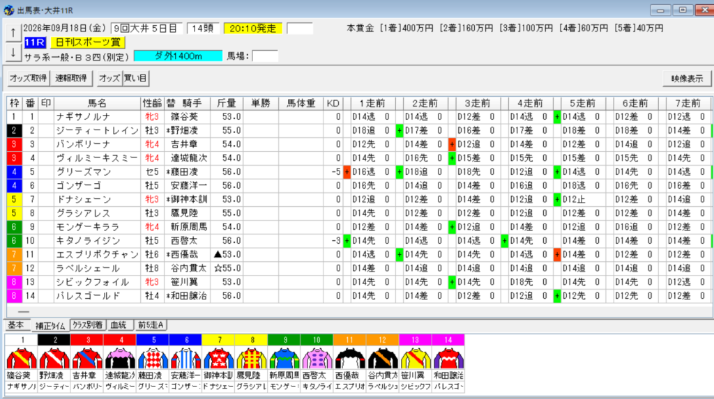 2026年9月18日大井日刊スポーツ賞予想出馬表