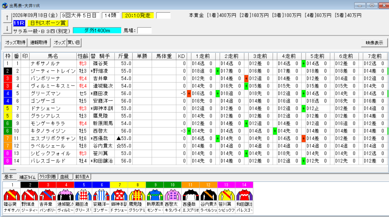 2026年9月18日大井日刊スポーツ賞予想出馬表