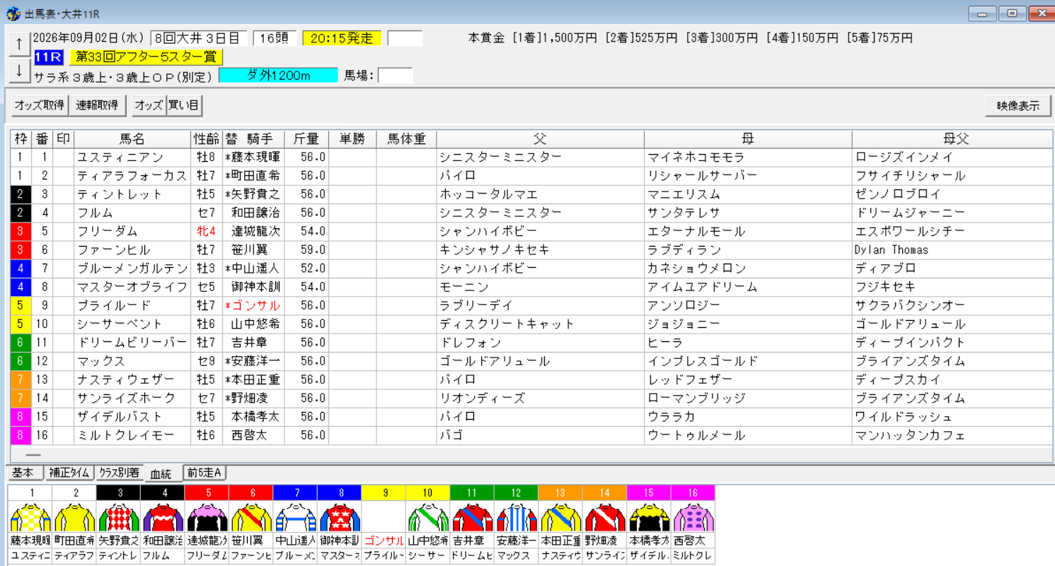 2026年9月2日大井アフター5スター賞予想出馬表
