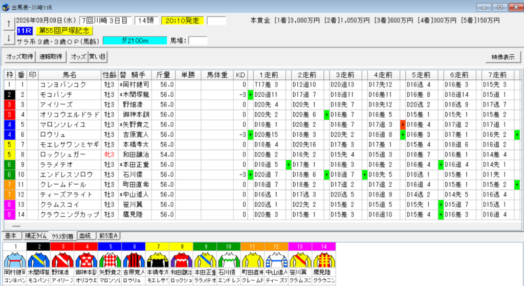 2026年9月9日川崎戸塚記念予想出馬表