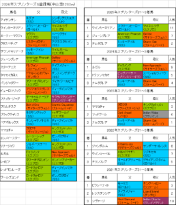 スプリンターズステークス2026出走予定馬