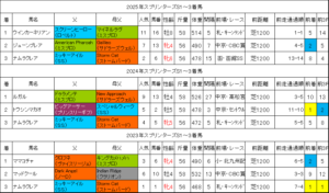 スプリンターズステークス2026過去データ