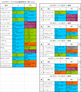 セントライト記念2026出走予定馬