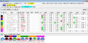 不来方賞2026予想
