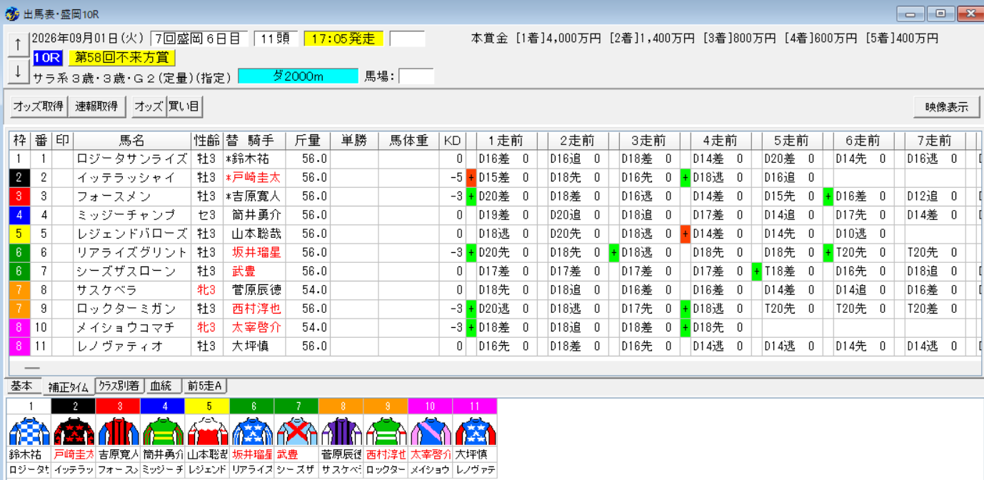 不来方賞2026予想