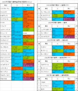京都大賞典2026出走予定馬