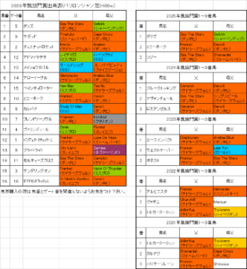凱旋門賞2026予想