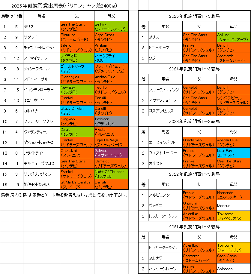 凱旋門賞2026予想