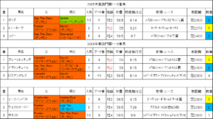 凱旋門賞2026過去データ