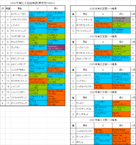 毎日王冠2026予想