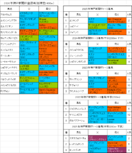 神戸新聞杯2026出走予定馬