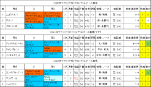 サウジアラビアロイヤルカップ2026過去データ