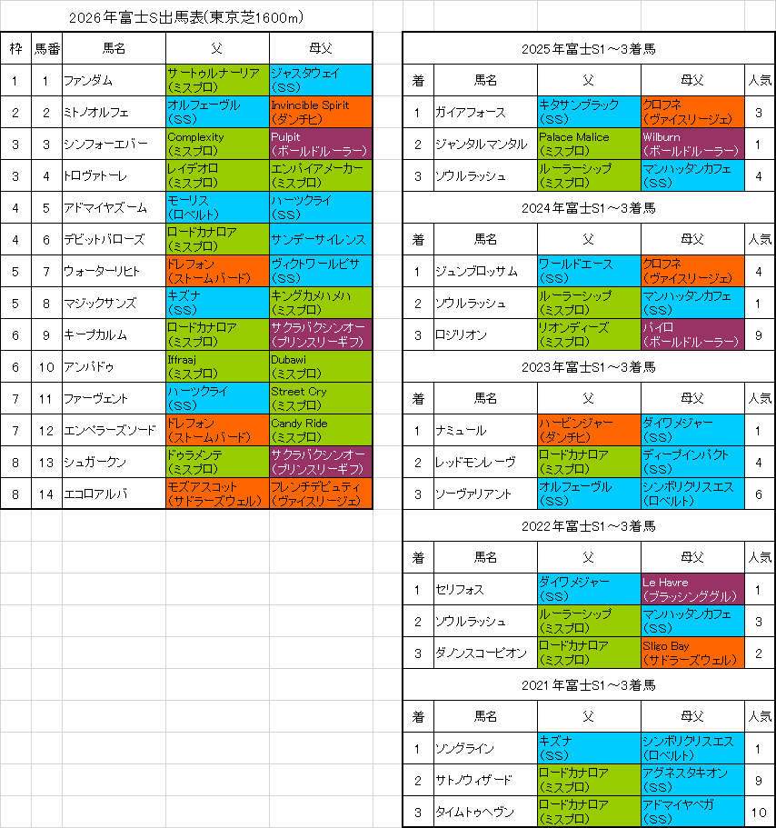 富士ステークス2026予想